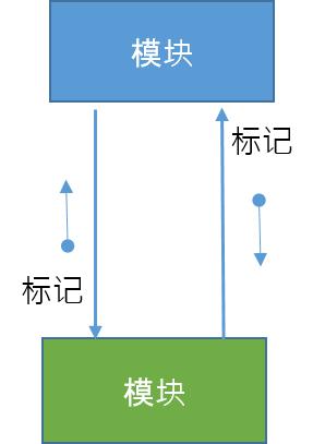 SC ControlFlow