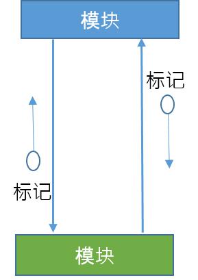 SC数据流