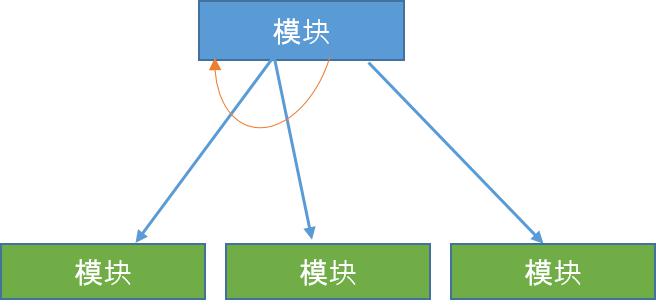 SC环
