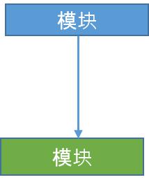 SC模块跳转