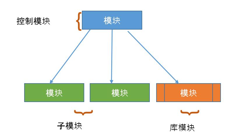 SC模块