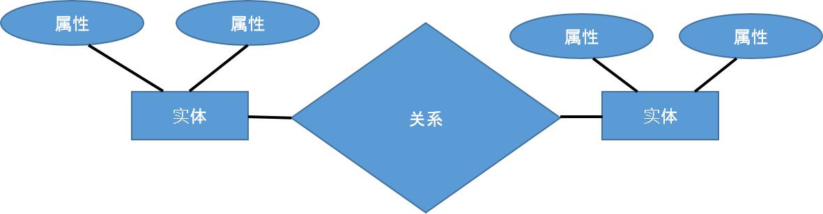ER模型