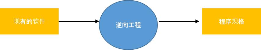 逆向工程