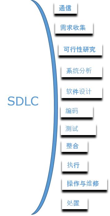 SDLC