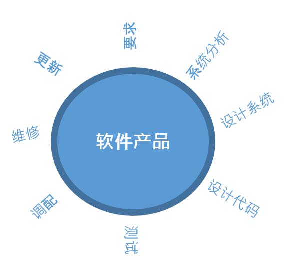 软件工程