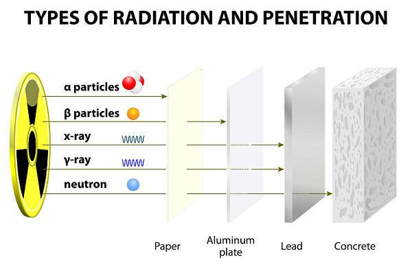 Radiation