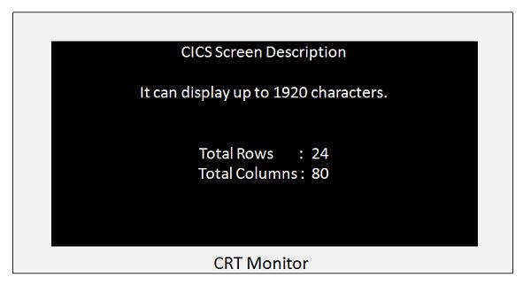 CICS CRT Monitor