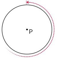 Circumference