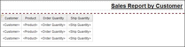 Sales Report by customer