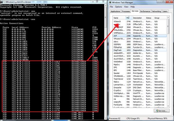 Working Process of Malwares