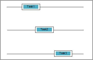 Concurrency