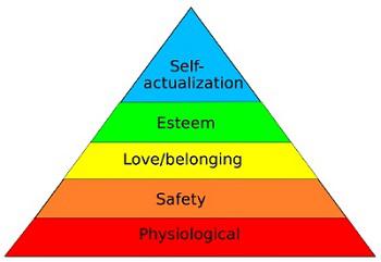 Human Needs