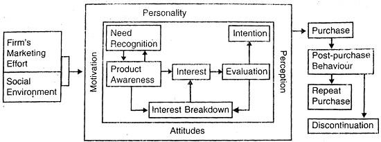 Learning Model