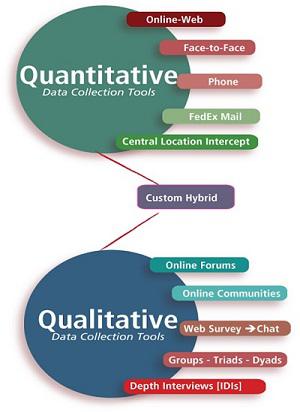 Quantitative Research