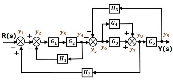 Equivalent Signal Flow Example