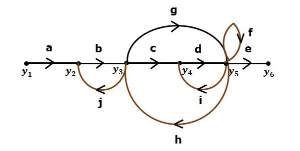 Mason Formula Basic