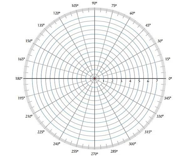 Polar Plot