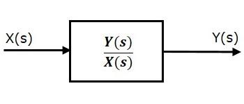 Transfer Function