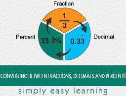 Converting Between Fractions, Decimals, and Percents