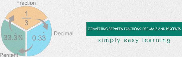 Converting Between Fractions, Decimals, and Percents