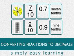 Converting Fractions to Decimals