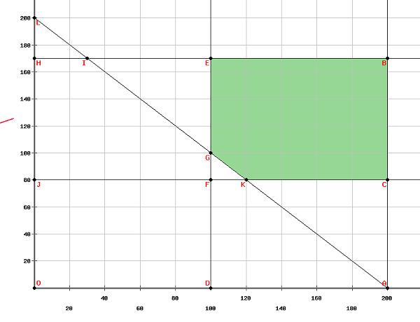 Example 2