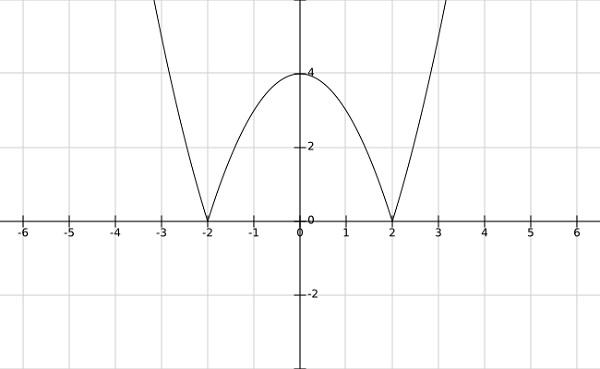Min