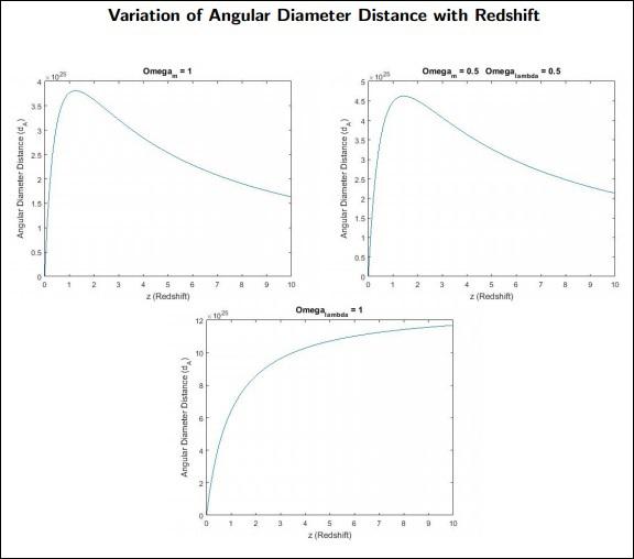 Angular Diameter