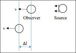 Non Relativistic