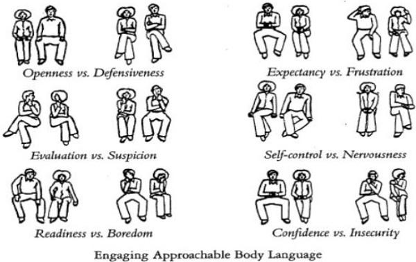 Body Language
