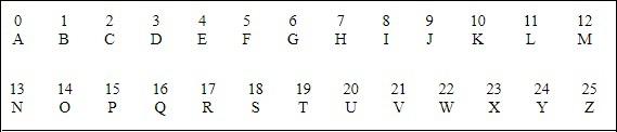 Associated Numbers