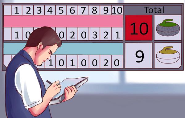Scoring