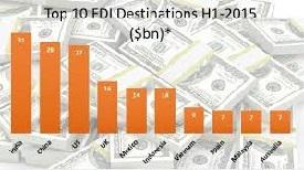 FDI Destination