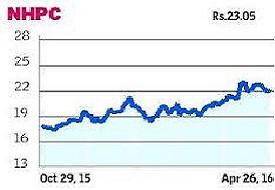 NHPC