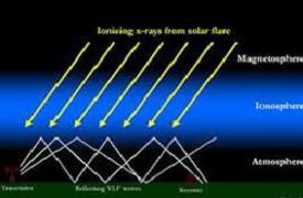 Electron Density