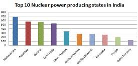 Atomic Energy Production