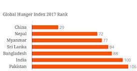 Global Hunger Index