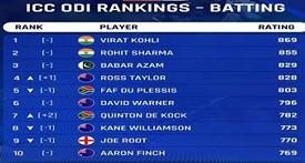 Rankings