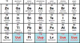 Periodic Table