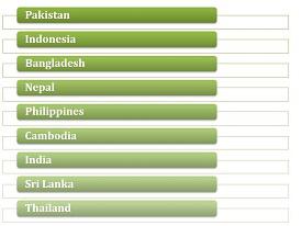 Malware Infection Index