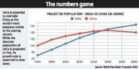 World Population Prospects