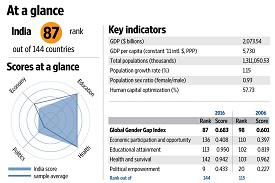 WEF Gender Gap Report