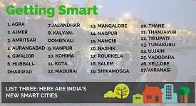 Amritsar