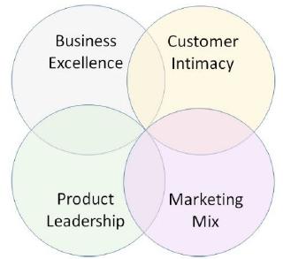 Operational Excellence