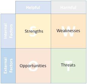 Situation Analysis