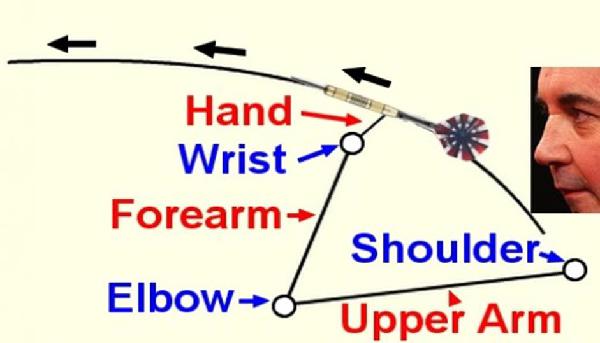 Throwing Techniques