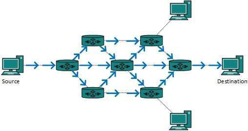 Broadcast routing
