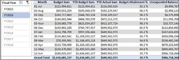 Budget Measures
