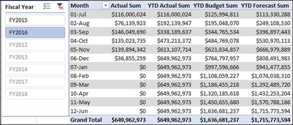Fiscal Year