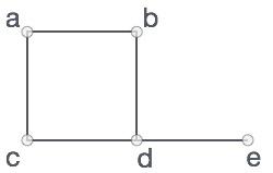 Graph Basics
